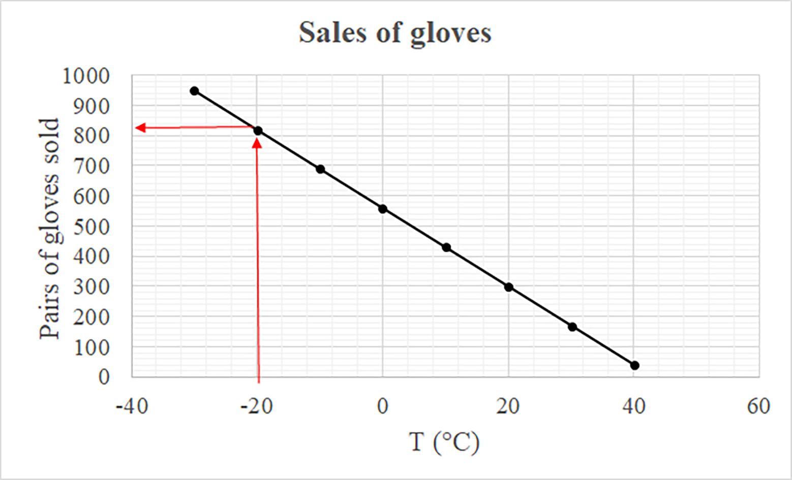 infographic: Text: use one of the scales below to weigh your package and determine the cost. Does the cost remain the same?  The package is weighted with 3 scales, weights are 2, 1.6 and 1.55 lb left to right. Price table: less than 0.50 $5, 0.50 to 1.57 $ 15 1.58 - 1.95 $ 25 2 and above $50. Source: Simona Bare